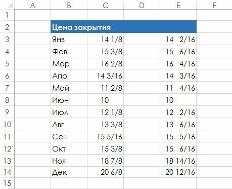 Как Инвертировать Двоичное Число в Excel • Обратите внимание