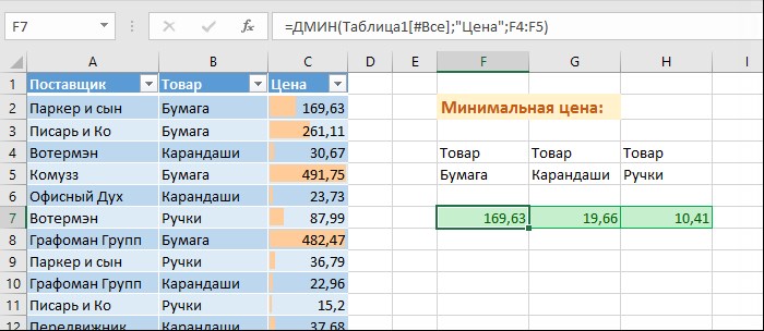 Как на Графике в Excel Показать Минимум и Максимум • Линии сетки