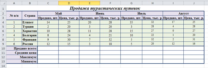 Как на Графике в Excel Показать Минимум и Максимум • Линии сетки