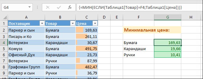 Как на Графике в Excel Показать Минимум и Максимум • Линии сетки