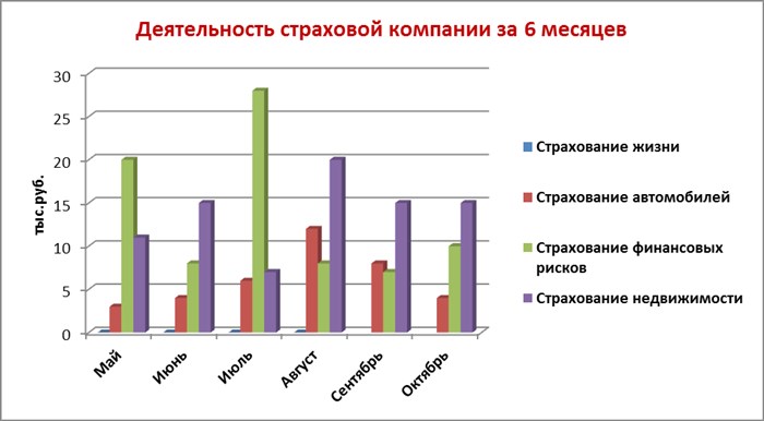 Как на Графике в Excel Показать Минимум и Максимум • Линии сетки