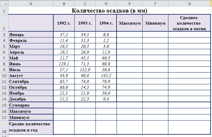 Как на Графике в Excel Показать Минимум и Максимум • Линии сетки