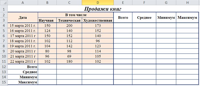 Как на Графике в Excel Показать Минимум и Максимум • Линии сетки