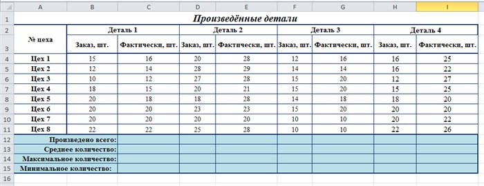 Как на Графике в Excel Показать Минимум и Максимум • Линии сетки