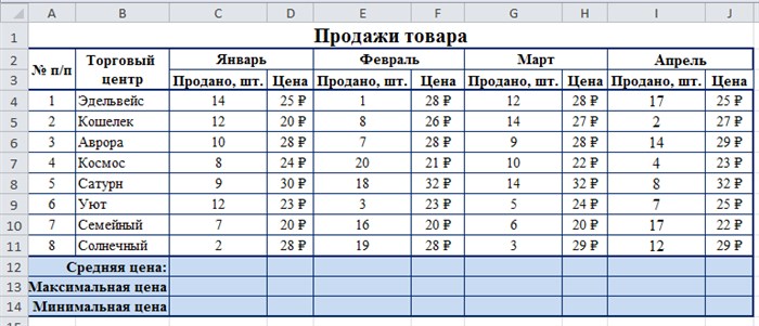 Как на Графике в Excel Показать Минимум и Максимум • Линии сетки