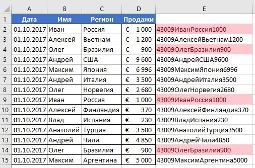 Excel Как Выбрать Только Положительные Значения • Базовые операторы