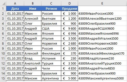 Excel Как Выбрать Только Положительные Значения • Базовые операторы