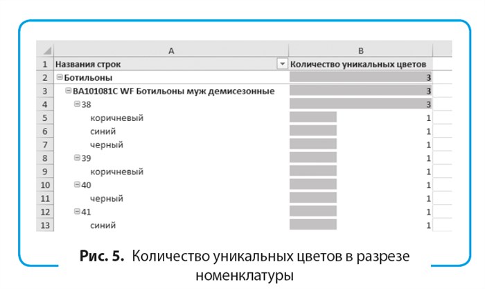 Как в Excel Заполнить Таблицу Данными из Столбца • Перемещение столбцов