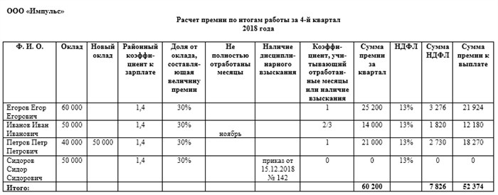 Как Рассчитать Премию от Выручки за Месяц Excel • Оба значения отрицательны