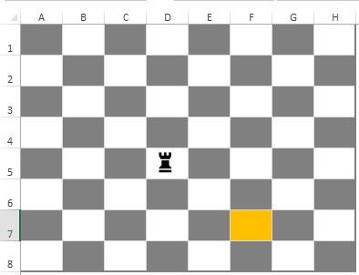 Функция OFFSET (СМЕЩ) в Excel. Как использовать?