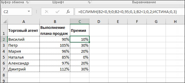 Функция Excel ЕСЛИМН