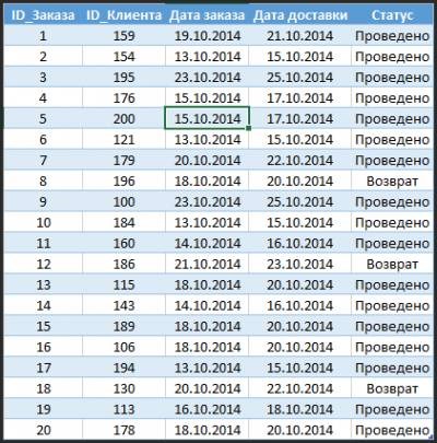 Как Заполнить Таблицу по Условию Excel • Создание таблиц