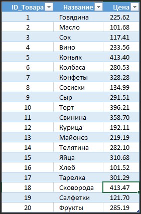 Как Заполнить Таблицу по Условию Excel • Создание таблиц