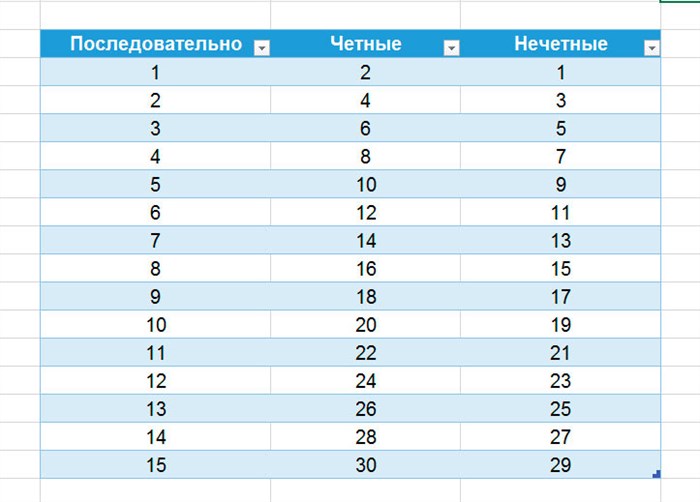 Как Заполнить Столбик в Excel Числами по Возрастанию • Регулярные выражения