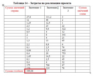 Какая Формула Позволяет Посчитать Сумму Значений в Выделенных Ячейках Таблицы Microsoft Excel • Автосумма в excel