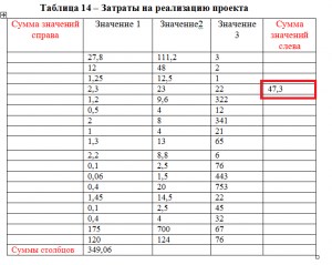 Какая Формула Позволяет Посчитать Сумму Значений в Выделенных Ячейках Таблицы Microsoft Excel • Автосумма в excel