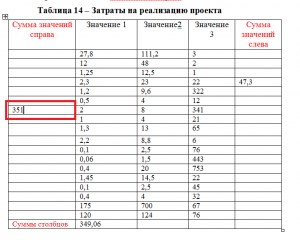 Какая Формула Позволяет Посчитать Сумму Значений в Выделенных Ячейках Таблицы Microsoft Excel • Автосумма в excel