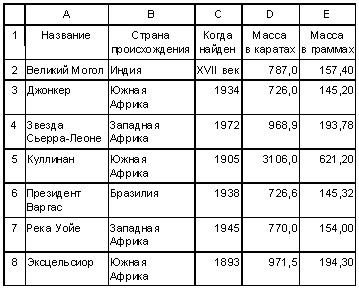 Как Присвоить Имя Ячейки в Excel Макрос • Запуск макроса