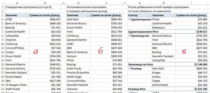Как Сделать Сортировку по Месяцам в Excel в Таблице • Сортировка по полям